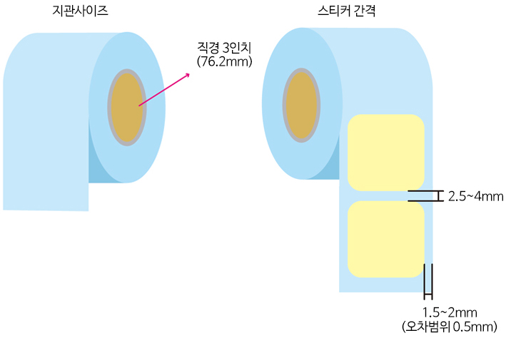 인쇄 안내 이미지 <