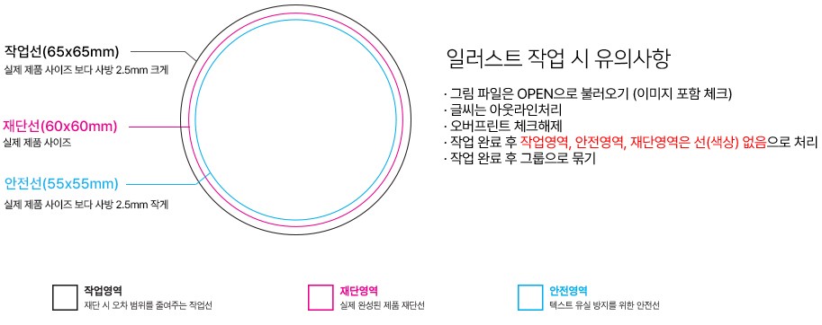 도무송 칼선과 안전 영역 안내